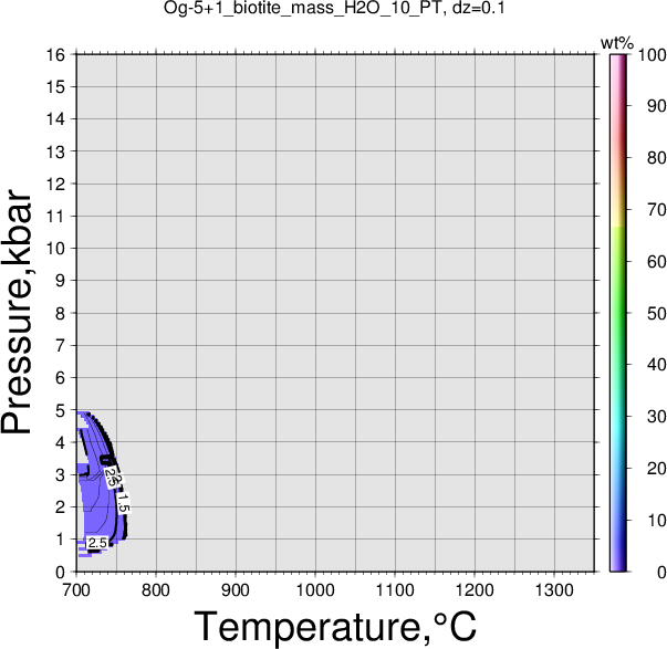 Og-5+1/Og-5+1_biotite_mass_H2O_10_PT.png