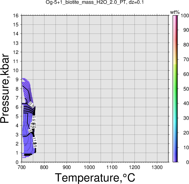Og-5+1/Og-5+1_biotite_mass_H2O_2.0_PT.png