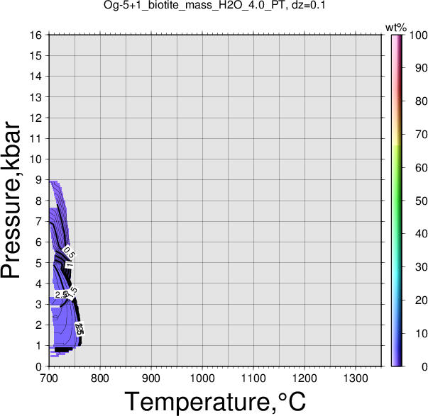 Og-5+1/Og-5+1_biotite_mass_H2O_4.0_PT.png