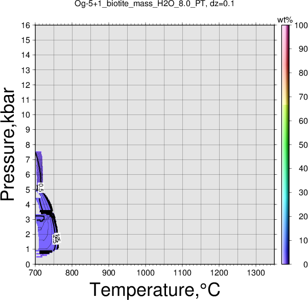 Og-5+1/Og-5+1_biotite_mass_H2O_8.0_PT.png