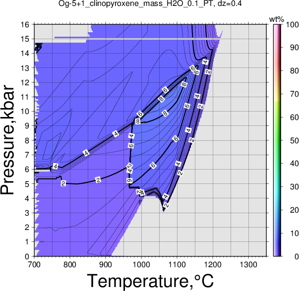 Og-5+1/Og-5+1_clinopyroxene_mass_H2O_0.1_PT.png