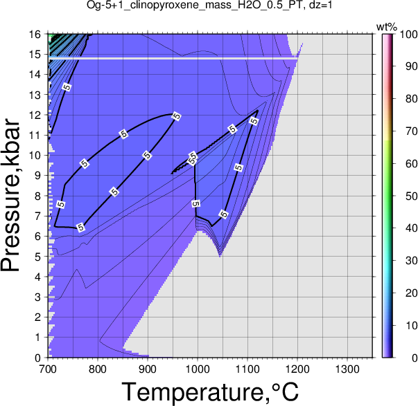 Og-5+1/Og-5+1_clinopyroxene_mass_H2O_0.5_PT.png