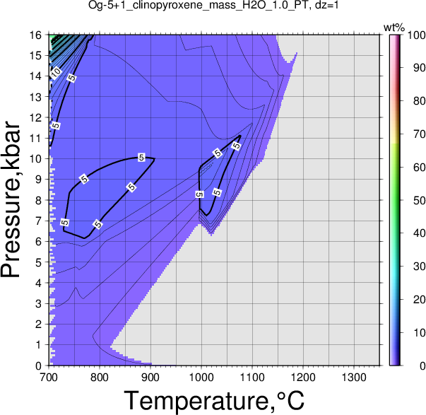 Og-5+1/Og-5+1_clinopyroxene_mass_H2O_1.0_PT.png