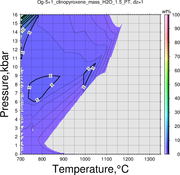 Og-5+1/Og-5+1_clinopyroxene_mass_H2O_1.5_PT.png