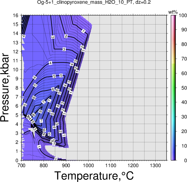 Og-5+1/Og-5+1_clinopyroxene_mass_H2O_10_PT.png