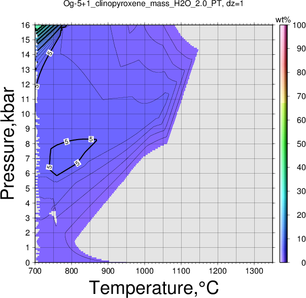 Og-5+1/Og-5+1_clinopyroxene_mass_H2O_2.0_PT.png