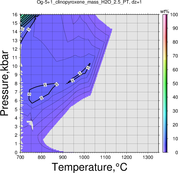 Og-5+1/Og-5+1_clinopyroxene_mass_H2O_2.5_PT.png