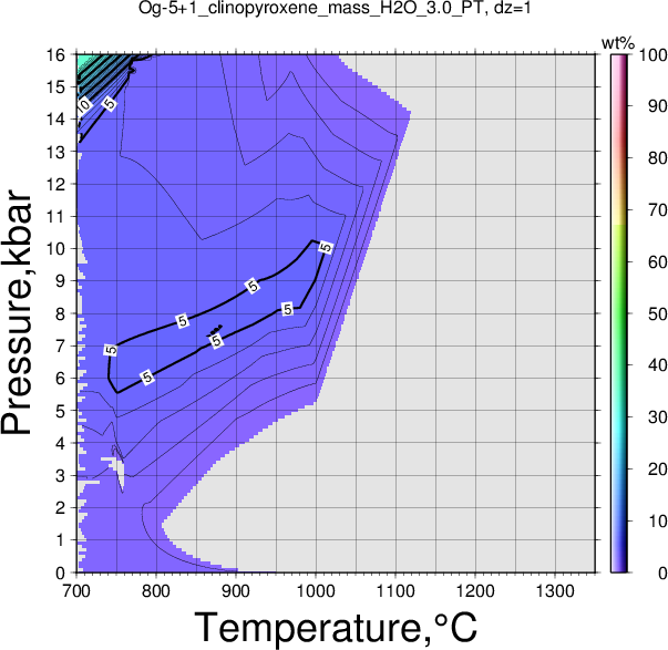 Og-5+1/Og-5+1_clinopyroxene_mass_H2O_3.0_PT.png