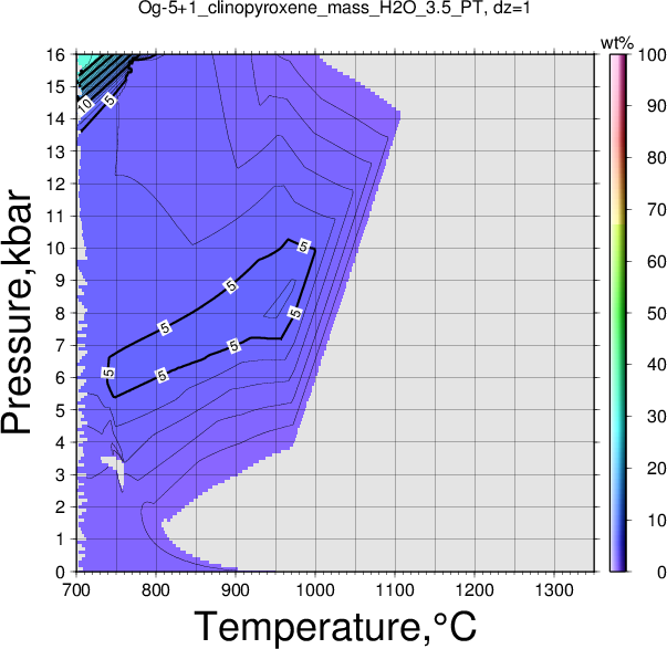 Og-5+1/Og-5+1_clinopyroxene_mass_H2O_3.5_PT.png