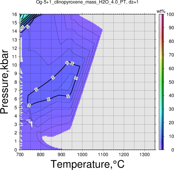 Og-5+1/Og-5+1_clinopyroxene_mass_H2O_4.0_PT.png