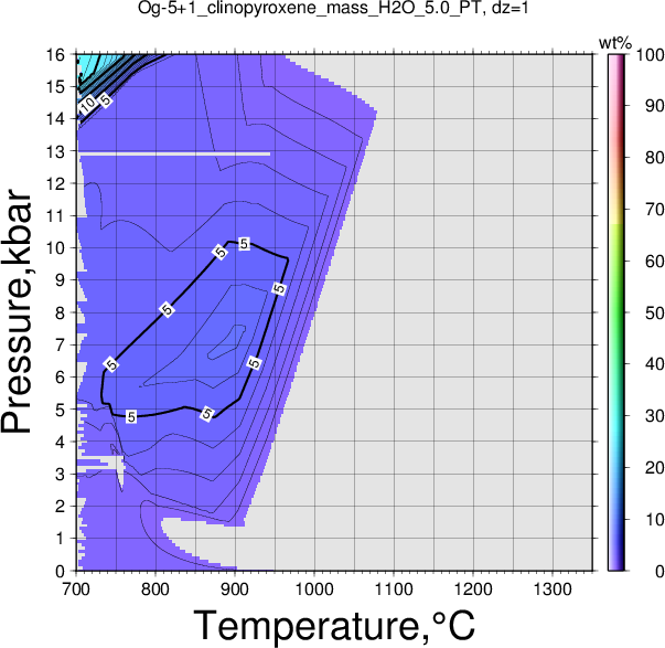 Og-5+1/Og-5+1_clinopyroxene_mass_H2O_5.0_PT.png