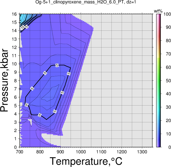 Og-5+1/Og-5+1_clinopyroxene_mass_H2O_6.0_PT.png