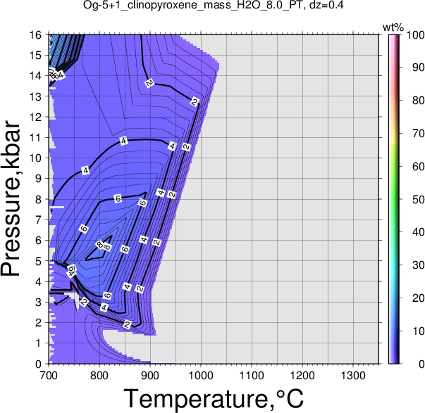 Og-5+1/Og-5+1_clinopyroxene_mass_H2O_8.0_PT.png