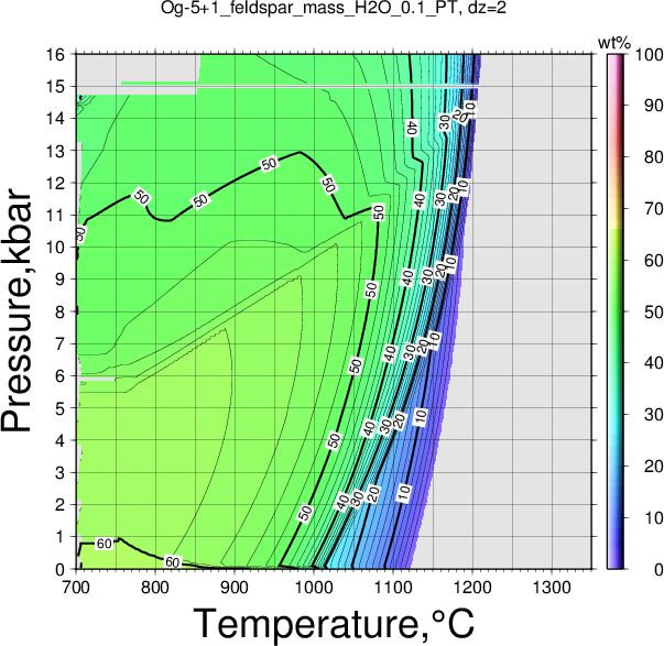 Og-5+1/Og-5+1_feldspar_mass_H2O_0.1_PT.png