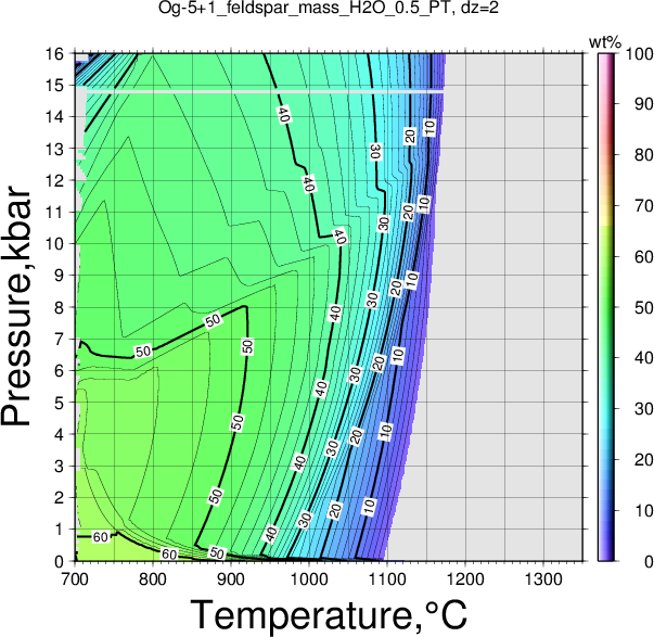 Og-5+1/Og-5+1_feldspar_mass_H2O_0.5_PT.png
