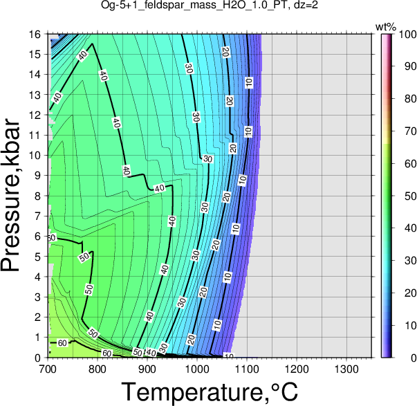 Og-5+1/Og-5+1_feldspar_mass_H2O_1.0_PT.png