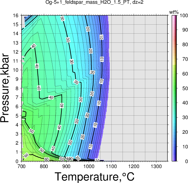 Og-5+1/Og-5+1_feldspar_mass_H2O_1.5_PT.png