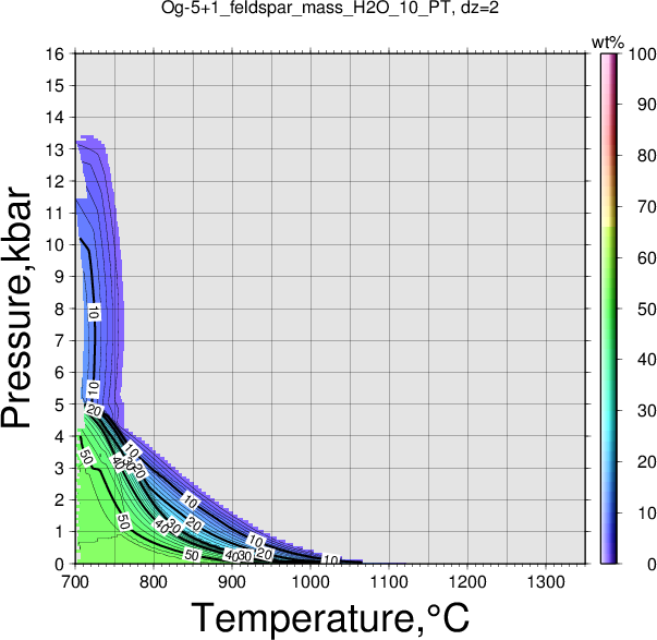 Og-5+1/Og-5+1_feldspar_mass_H2O_10_PT.png