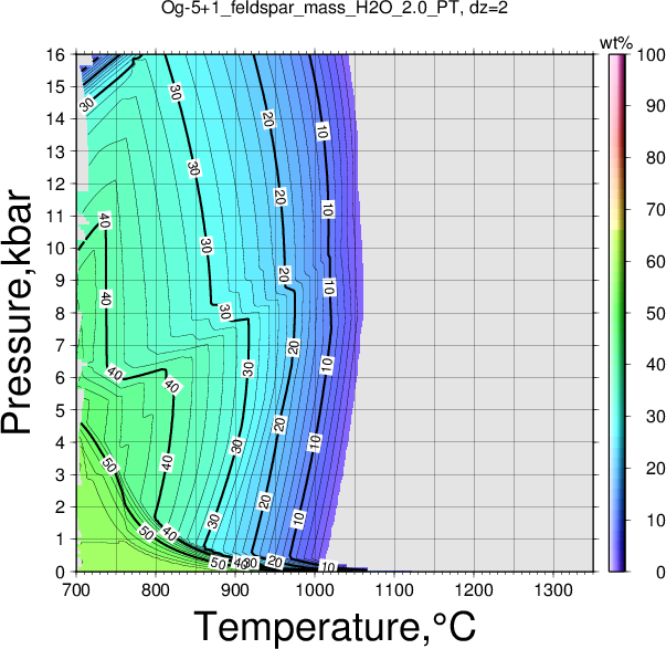 Og-5+1/Og-5+1_feldspar_mass_H2O_2.0_PT.png