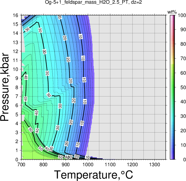 Og-5+1/Og-5+1_feldspar_mass_H2O_2.5_PT.png