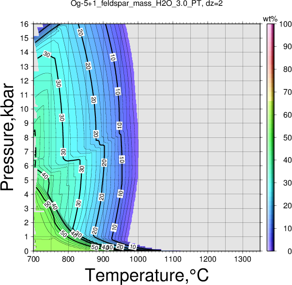 Og-5+1/Og-5+1_feldspar_mass_H2O_3.0_PT.png