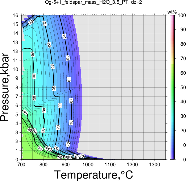 Og-5+1/Og-5+1_feldspar_mass_H2O_3.5_PT.png