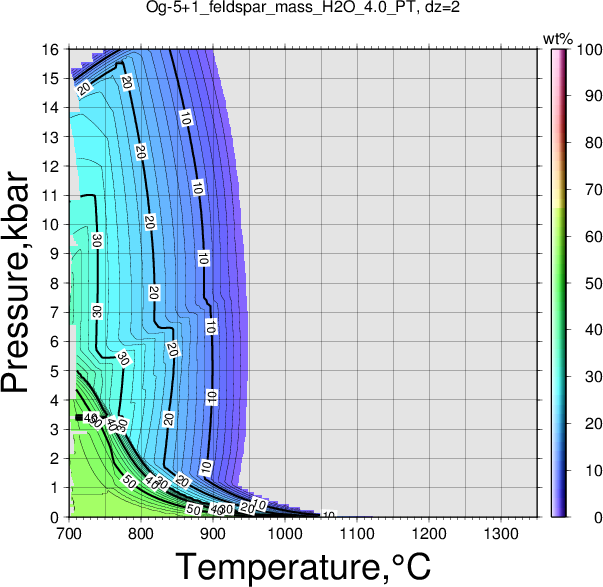 Og-5+1/Og-5+1_feldspar_mass_H2O_4.0_PT.png