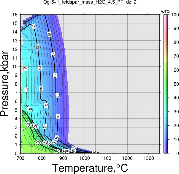 Og-5+1/Og-5+1_feldspar_mass_H2O_4.5_PT.png