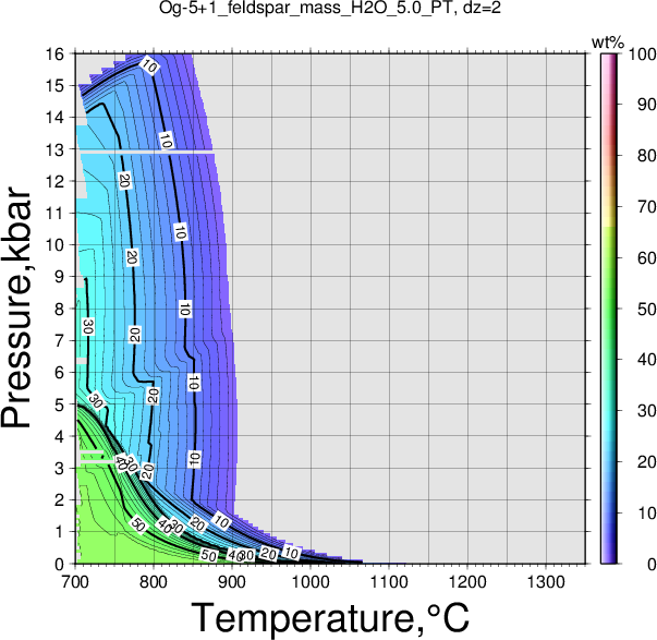 Og-5+1/Og-5+1_feldspar_mass_H2O_5.0_PT.png