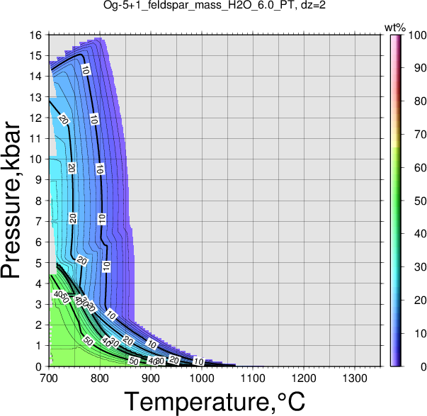 Og-5+1/Og-5+1_feldspar_mass_H2O_6.0_PT.png