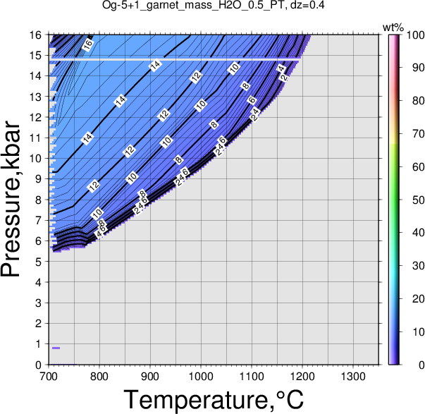 Og-5+1/Og-5+1_garnet_mass_H2O_0.5_PT.png