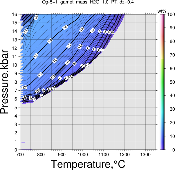 Og-5+1/Og-5+1_garnet_mass_H2O_1.0_PT.png