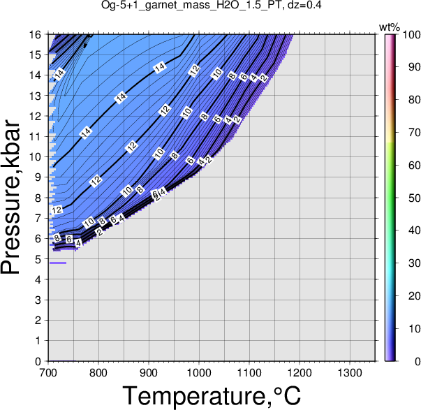 Og-5+1/Og-5+1_garnet_mass_H2O_1.5_PT.png