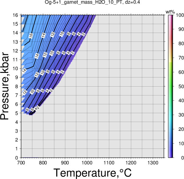 Og-5+1/Og-5+1_garnet_mass_H2O_10_PT.png