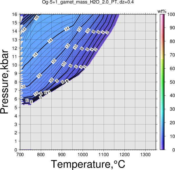 Og-5+1/Og-5+1_garnet_mass_H2O_2.0_PT.png