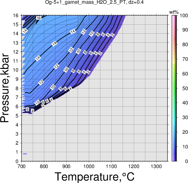 Og-5+1/Og-5+1_garnet_mass_H2O_2.5_PT.png
