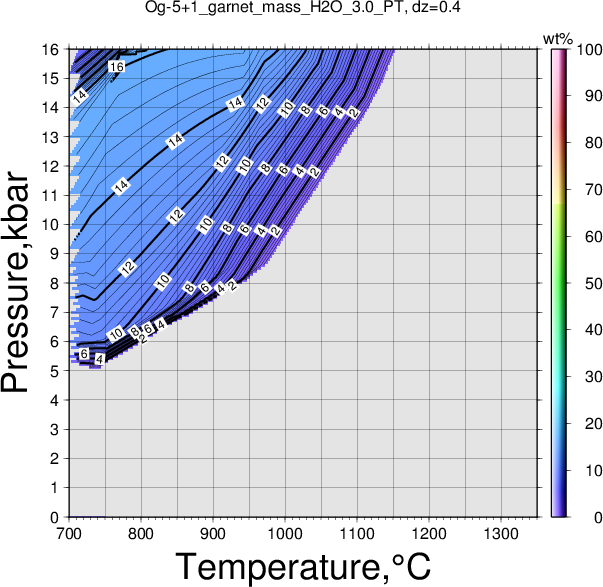 Og-5+1/Og-5+1_garnet_mass_H2O_3.0_PT.png