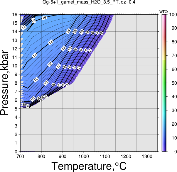 Og-5+1/Og-5+1_garnet_mass_H2O_3.5_PT.png