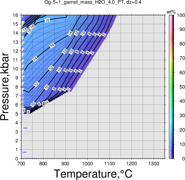 Og-5+1/Og-5+1_garnet_mass_H2O_4.0_PT.png
