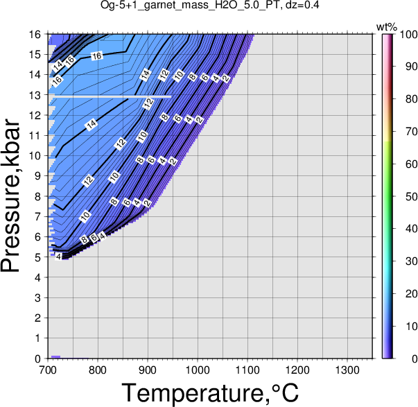 Og-5+1/Og-5+1_garnet_mass_H2O_5.0_PT.png