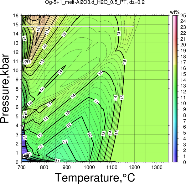 Og-5+1/Og-5+1_melt-Al2O3.d_H2O_0.5_PT.png