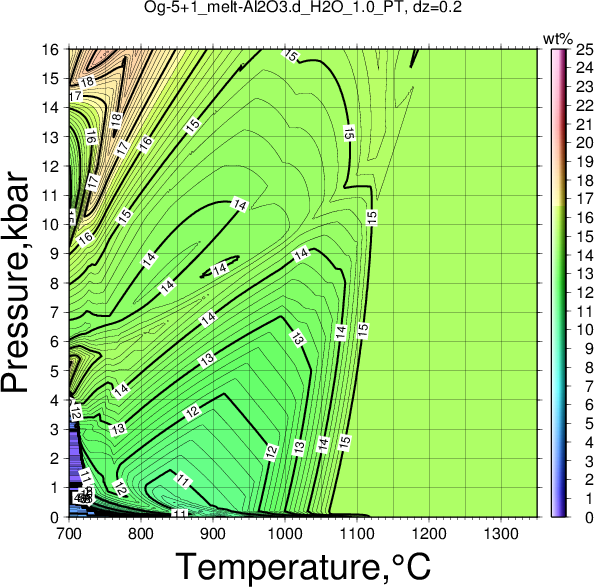 Og-5+1/Og-5+1_melt-Al2O3.d_H2O_1.0_PT.png