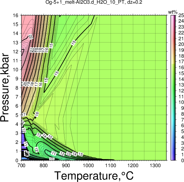 Og-5+1/Og-5+1_melt-Al2O3.d_H2O_10_PT.png