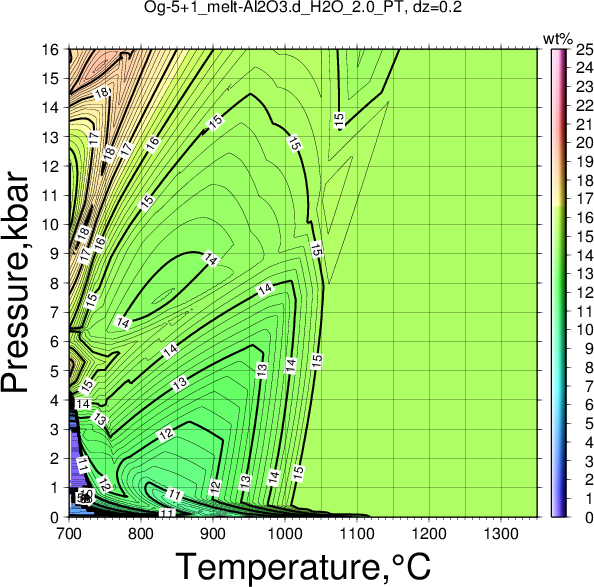 Og-5+1/Og-5+1_melt-Al2O3.d_H2O_2.0_PT.png