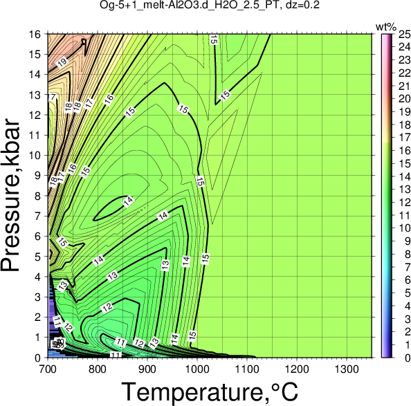 Og-5+1/Og-5+1_melt-Al2O3.d_H2O_2.5_PT.png