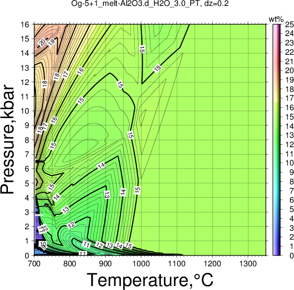 Og-5+1/Og-5+1_melt-Al2O3.d_H2O_3.0_PT.png
