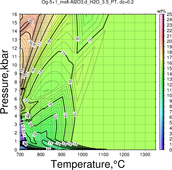 Og-5+1/Og-5+1_melt-Al2O3.d_H2O_3.5_PT.png