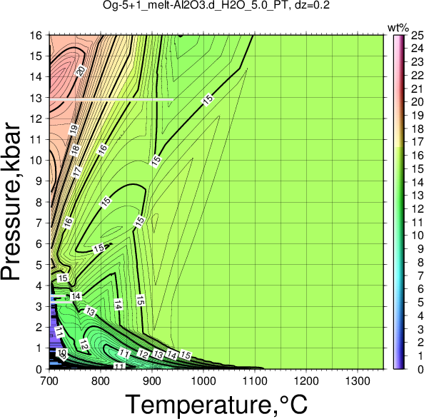 Og-5+1/Og-5+1_melt-Al2O3.d_H2O_5.0_PT.png