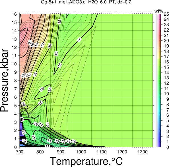 Og-5+1/Og-5+1_melt-Al2O3.d_H2O_6.0_PT.png