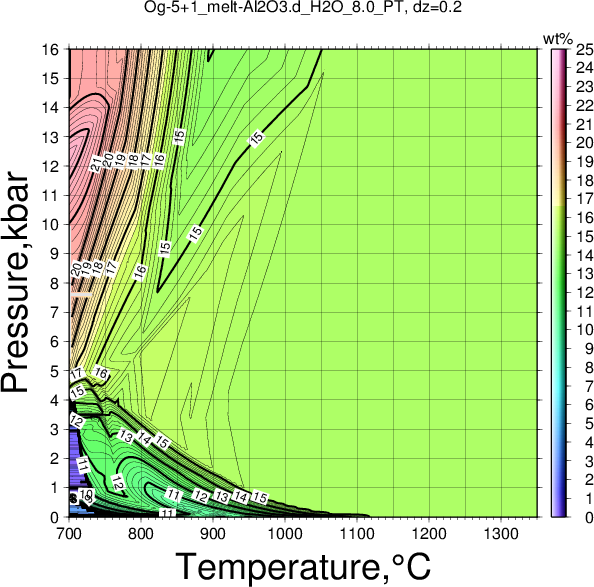 Og-5+1/Og-5+1_melt-Al2O3.d_H2O_8.0_PT.png